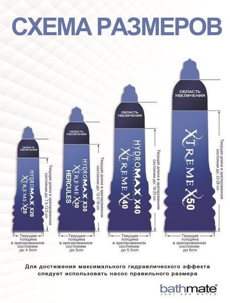 Hydro Bathmate Hydromax 9 Red (X40), for a member length from 18 to 23 cm, diameter up to 5.5 cm