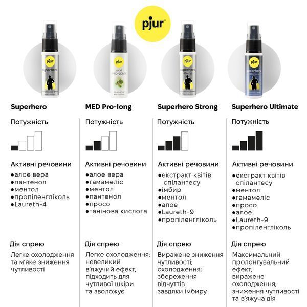 Пролонгирующий спрей pjur MED Prolong Spray 20 мл с экстрактом дубовой коры и пантенолом PJ10910 фото Safeyourlove Пролонгирующий спрей pjur MED Prolong Spray 20 мл с экстрактом дубовой коры и пантенолом PJ10910 фото