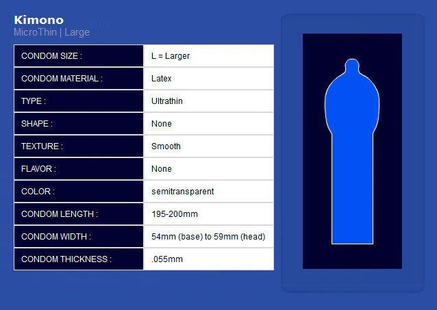 Najcieńsze duże prezerwatywy Kimono Microthin XL
